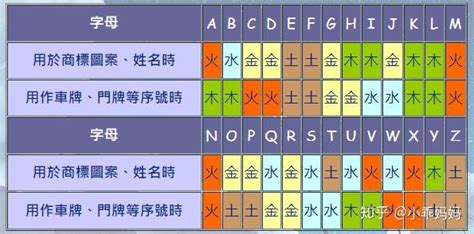 英文名 五行